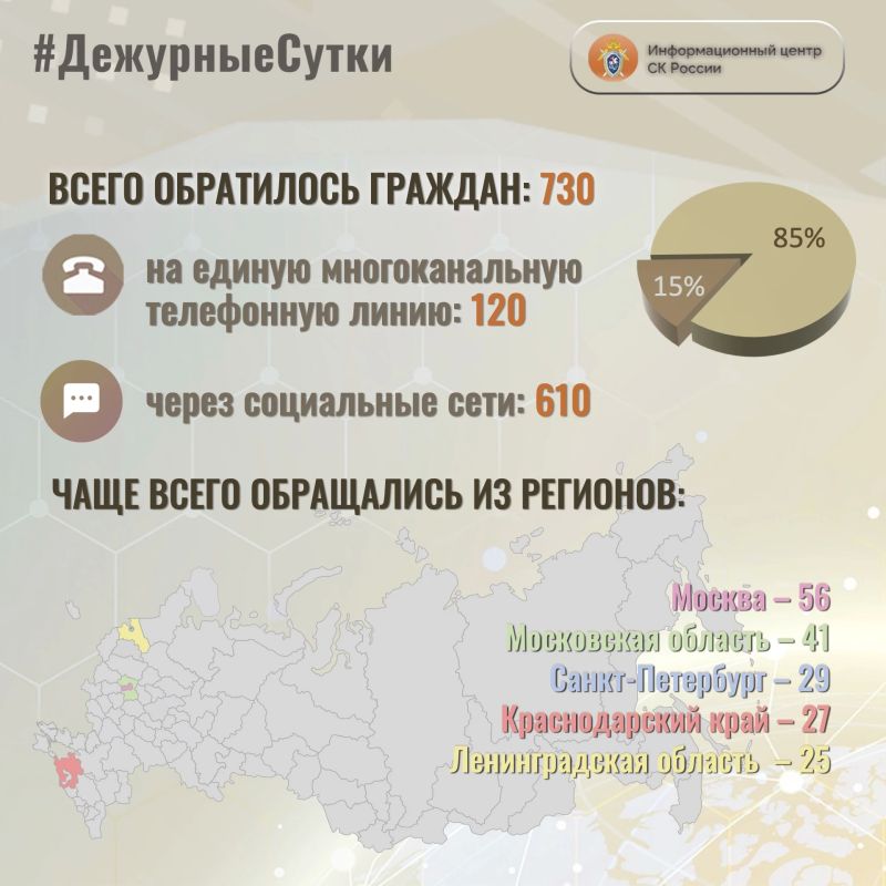 В Информационный центр СК России за прошедшие сутки всего обратилось граждан: 730