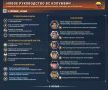 Новый генералитет. Пока в Колумбии переваривают резкую смену риторики, новый президент страны перешел от громких заявлений к основательной перетасовке силового блока