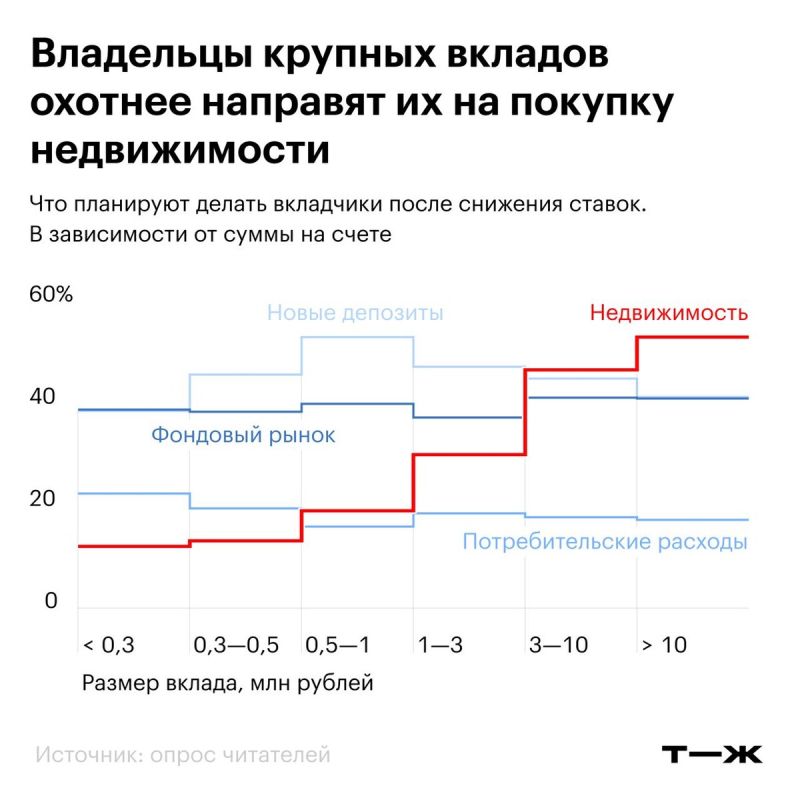 Снижение ключевой ставки: куда направить свои сбережения?