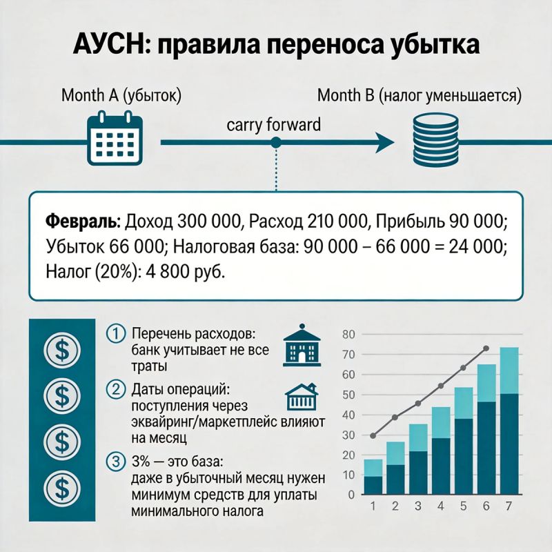 ��� ���������� ������������ ������ �� ����: ������ �������