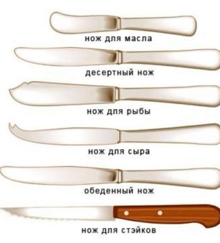 Искусство сервировки: Как правильно разместить ножи на столе
